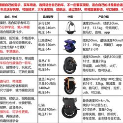 Electric unicycle (old bird) super endurance