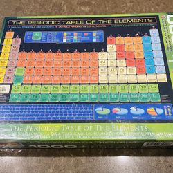 Periodic Table Puzzle 
