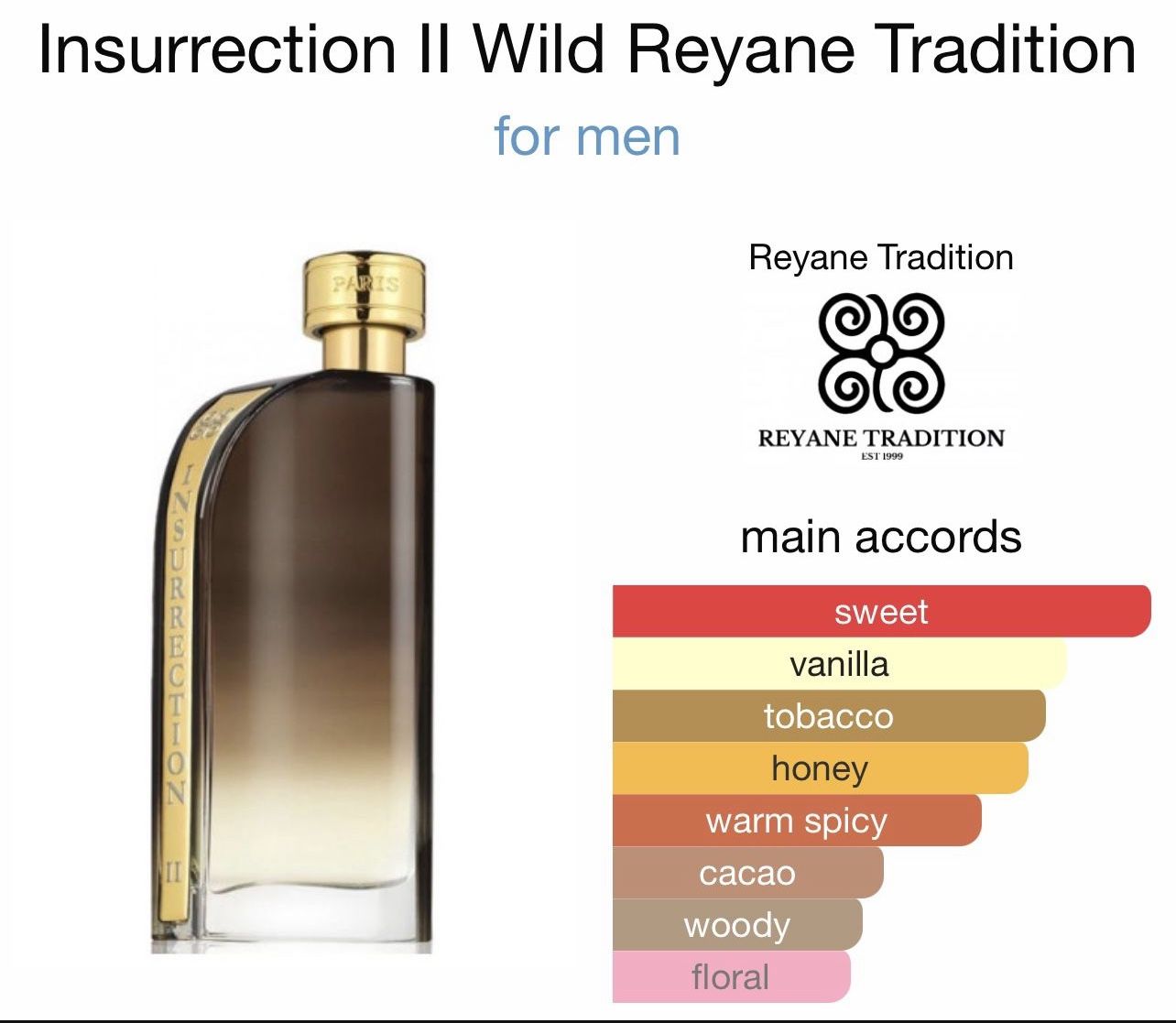 insurrection tobacco Alan Vega The journey continues into the heart of the fragrance Insurrection II Wild by Reyane