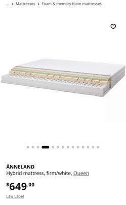 Ikea Mattress with protection