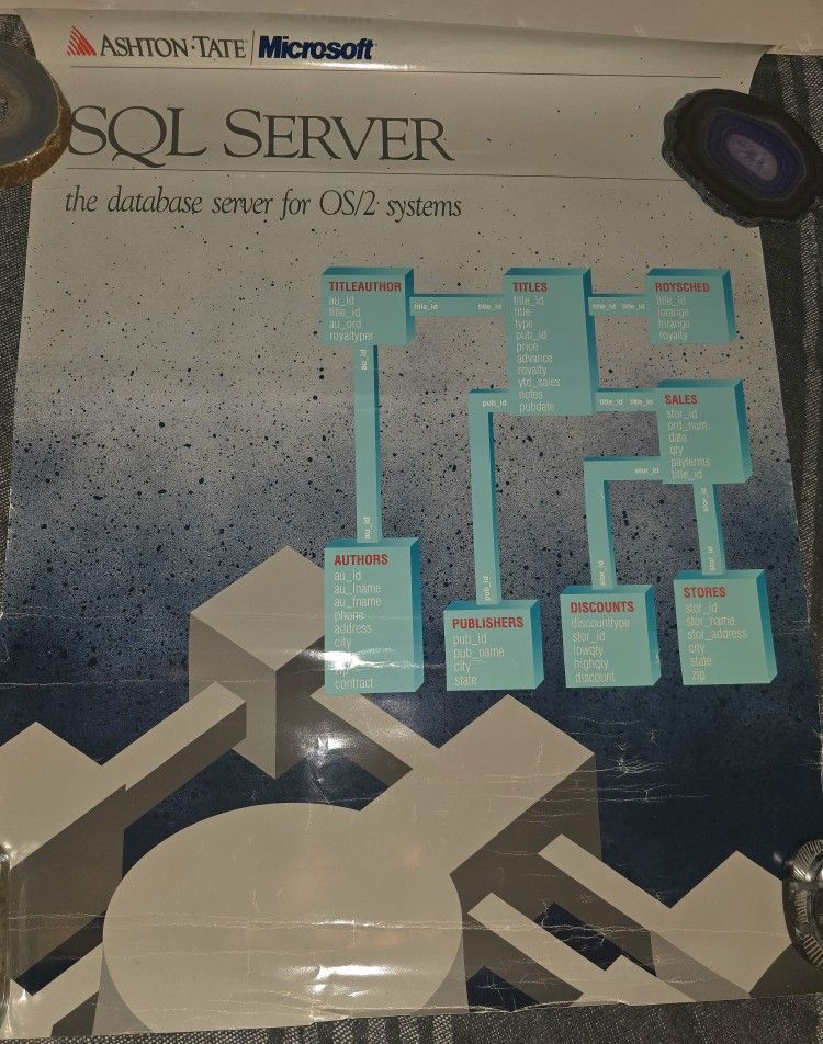Vintage Ashton-Tate/Microsoft SQL Server Poster 19,5"x25.5"in OK Condition 